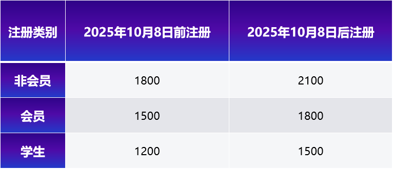 注册费-更新.png